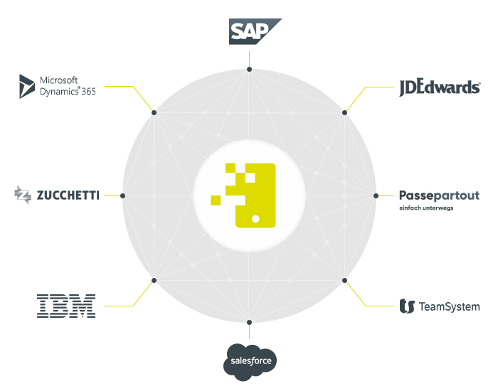 OS Retail – Integrazione ERP